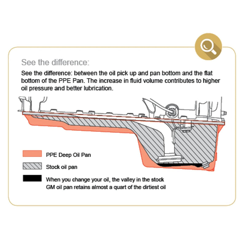 PPE-114053000 Oil Pans