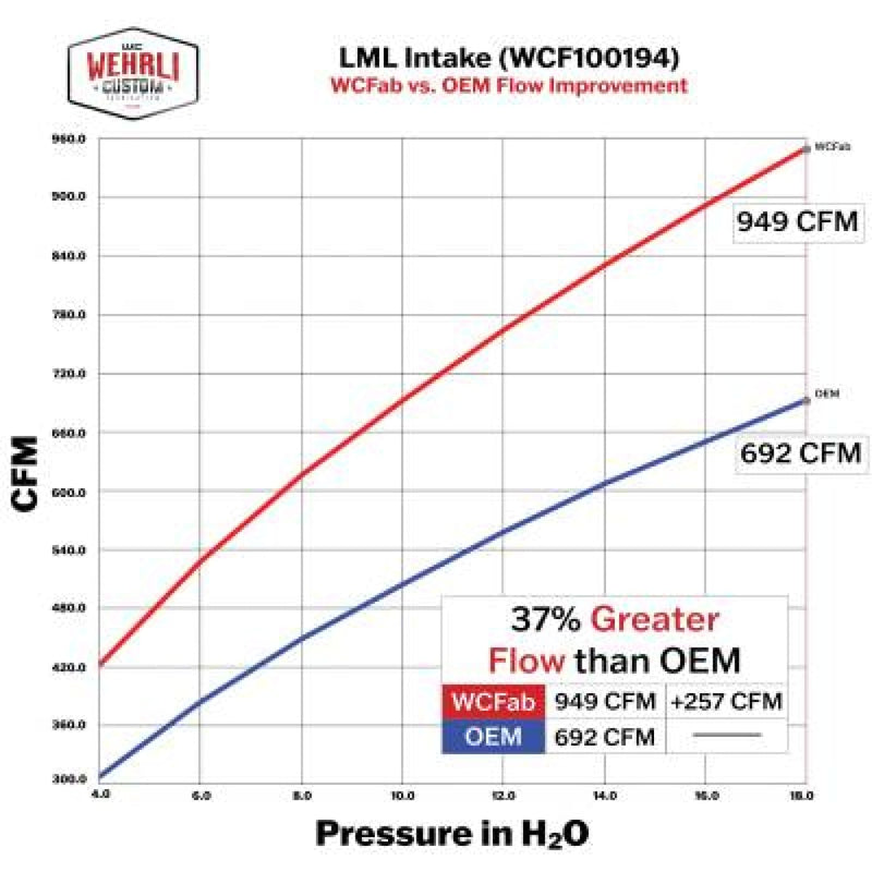 WCF-100194 Air Intakes