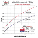 WCF-100323 Intercoolers & Kits