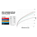 Banks Ram-Air Intake System | 17-19 L5P Duramax - Air Intakes