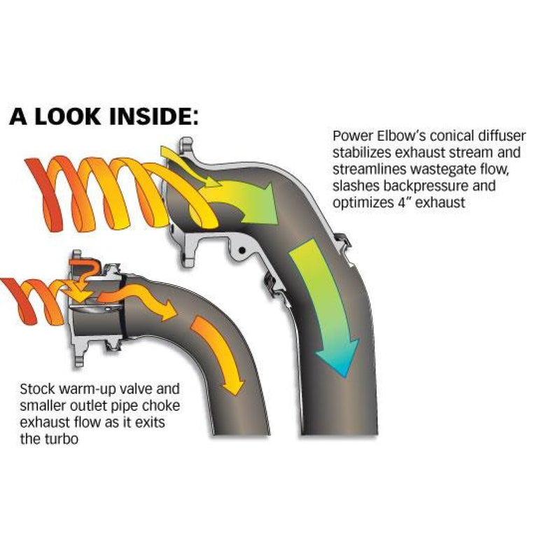 Banks Power Elbow Assembly | 99-03 7.3 Powerstroke - Downpipes