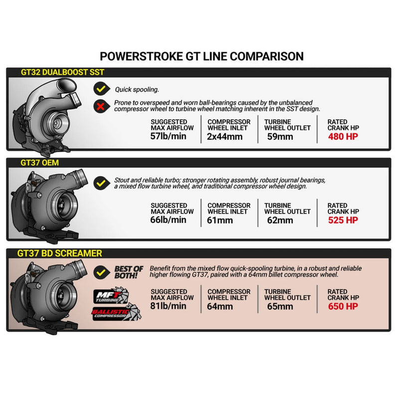 BD Screamer Turbo | 17-19 6.7 Powerstroke