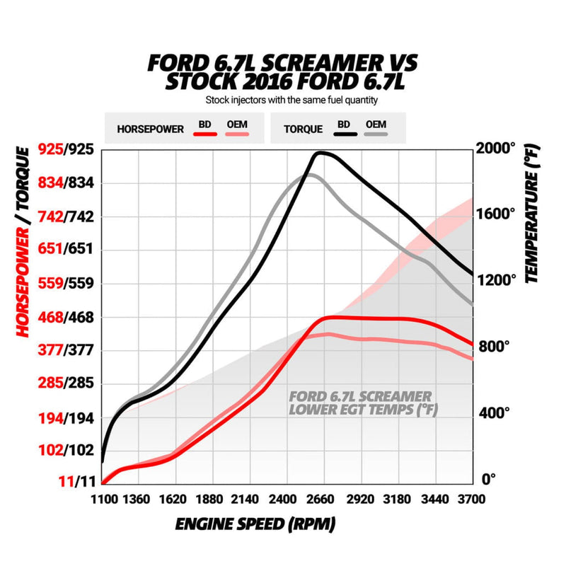 BD Screamer Turbo | 17-19 6.7 Powerstroke